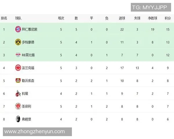 勒沃库森主场大胜法兰克福，积分榜中游位置稳固